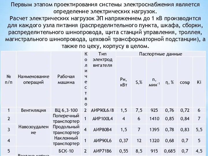 Первым этапом проектирования системы электроснабжения является определение электрических нагрузок. Расчет