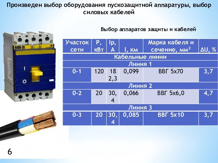 Произведен выбор оборудования пускозащитной аппаратуры, выбор силовых кабелей Выбор аппаратов защиты и кабелей 6