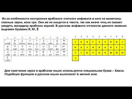 Для смягчения звука в арабском языке используется специальная буква –