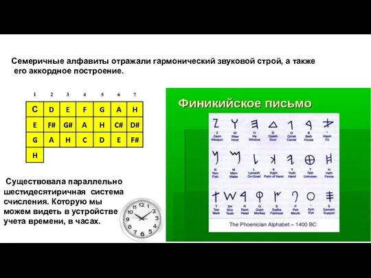 Семеричные алфавиты отражали гармонический звуковой строй, а также его аккордное