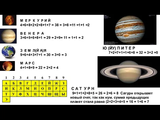 Ю (ЙУ) П И Т Е Р 7+2+7+1+1+6+8 = 32