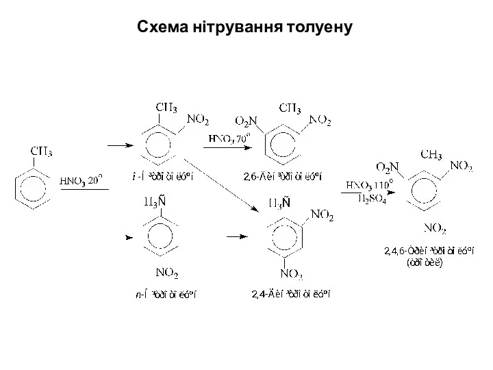 Схема нітрування толуену