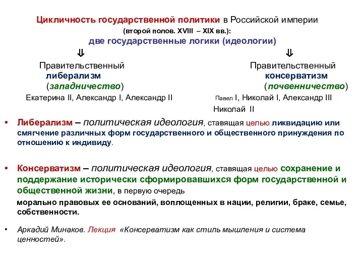 Цикличность государственной политики в Российской империи (второй полов. XVIII –