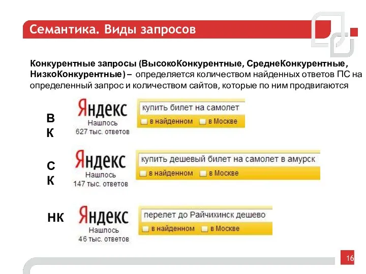 Семантика. Виды запросов Конкурентные запросы (ВысокоКонкурентные, СреднеКонкурентные, НизкоКонкурентные) – определяется