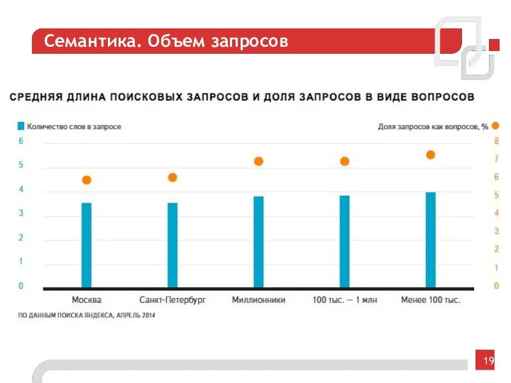 Семантика. Объем запросов