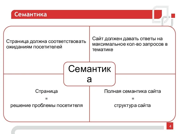 Семантика