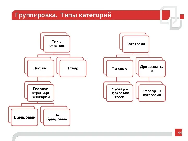 Группировка. Типы категорий