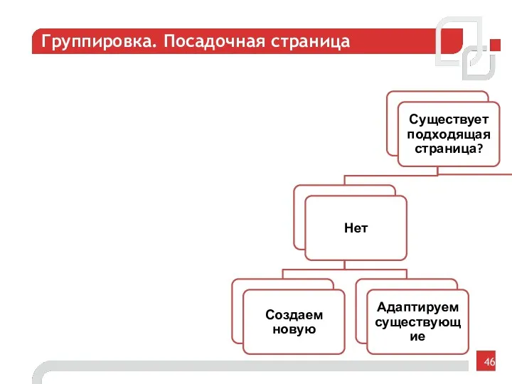 Группировка. Посадочная страница