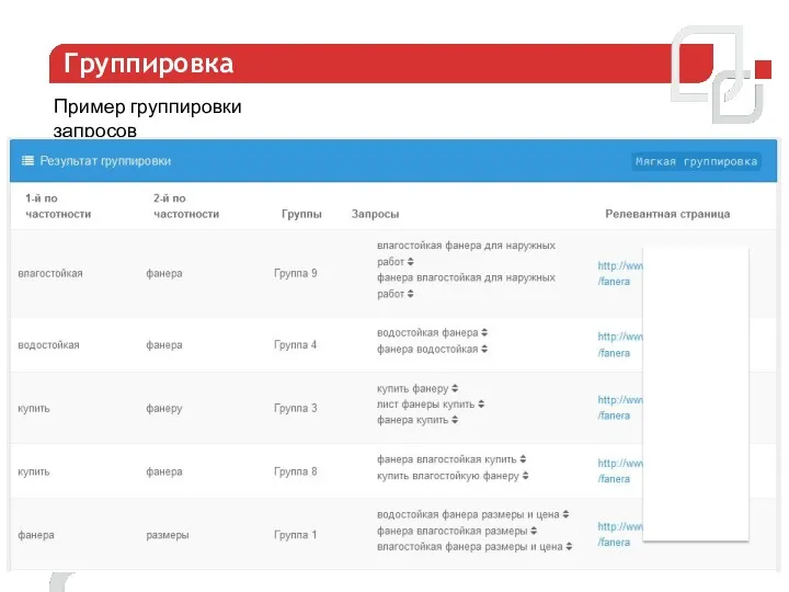 Группировка Пример группировки запросов