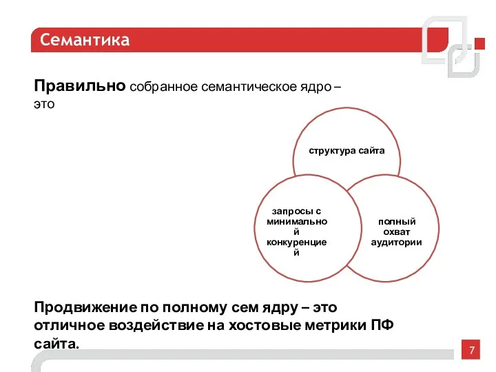 Семантика Правильно собранное семантическое ядро – это Продвижение по полному