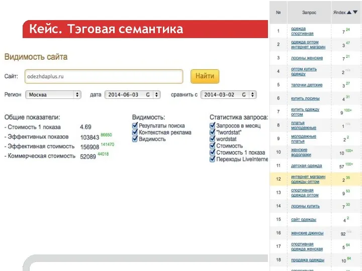 Кейс. Тэговая семантика