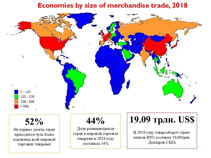 Economies by size of merchandise trade, 2018 52% На первые