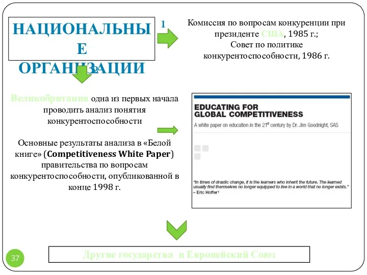 Комиссия по вопросам конкуренции при президенте США, 1985 г.; Совет