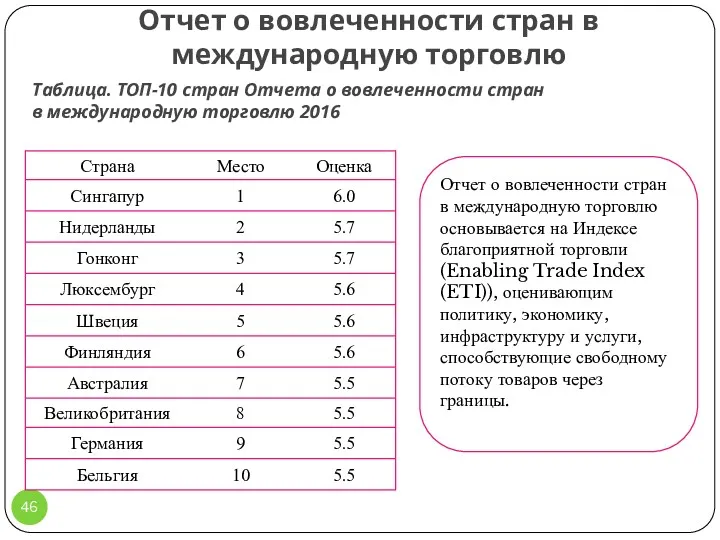 Отчет о вовлеченности стран в международную торговлю Таблица. ТОП-10 стран