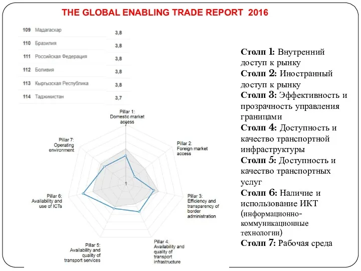 Столп 1: Внутренний доступ к рынку Столп 2: Иностранный доступ