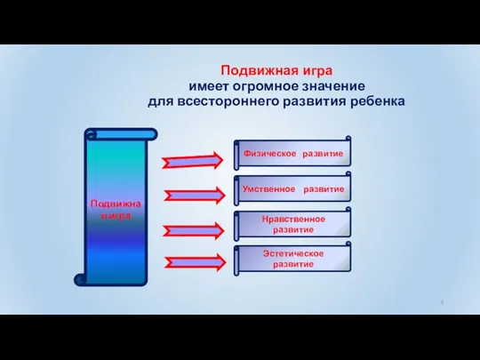 Подвижная игра имеет огромное значение для всестороннего развития ребенка Подвижная