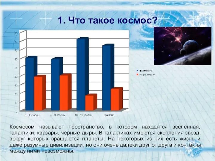 1. Что такое космос? Космосом называют пространство, в котором находятся