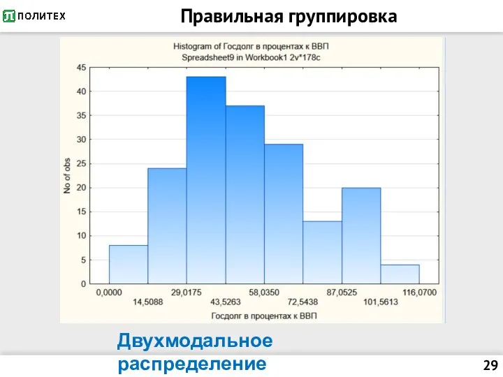 Правильная группировка Двухмодальное распределение