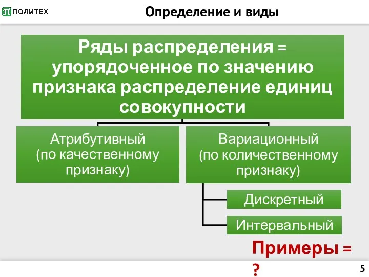 Определение и виды Примеры = ?