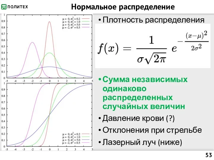 Нормальное распределение Плотность распределения Сумма независимых одинаково распределенных случайных величин