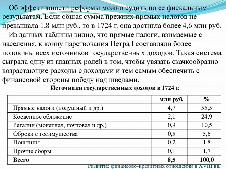 Об эффективности реформы можно судить по ее фискальным результатам. Если