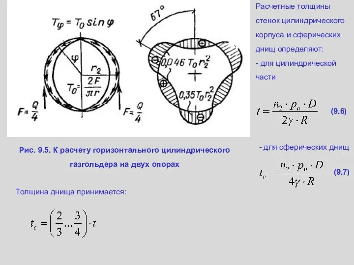 Рис. 9.5. К расчету горизонтального цилиндрического газгольдера на двух опорах