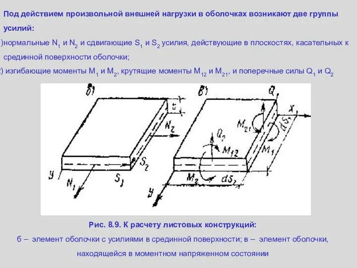 Под действием произвольной внешней нагрузки в оболочках возникают две группы