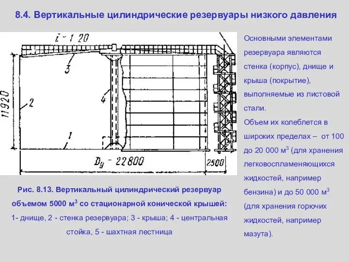 8.4. Вертикальные цилиндрические резервуары низкого давления Рис. 8.13. Вертикальный цилиндрический