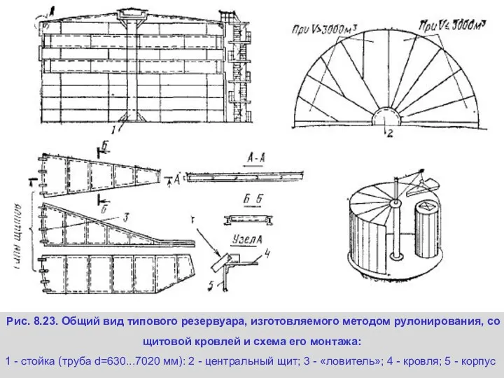 Рис. 8.23. Общий вид типового резервуара, изготовляемого методом рулонирования, со