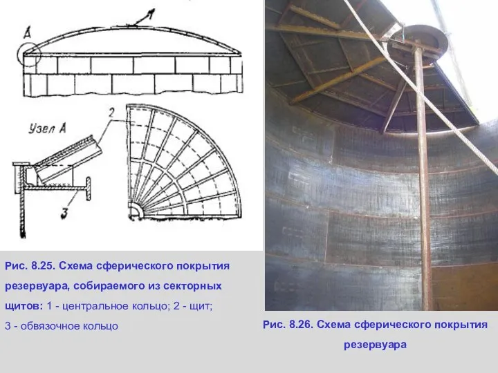 Рис. 8.25. Схема сферического покрытия резервуара, собираемого из секторных щитов: