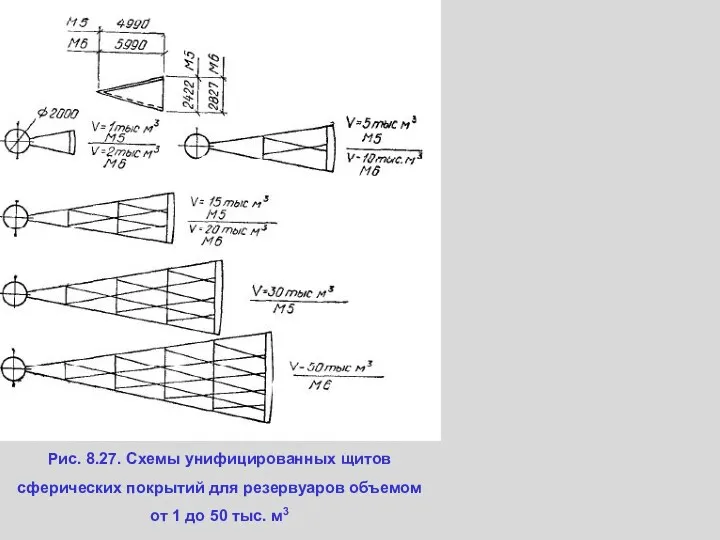 Рис. 8.27. Схемы унифицированных щитов сферических покрытий для резервуаров объемом от 1 до 50 тыс. м3