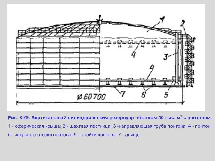 Рис. 8.29. Вертикальный цилиндрическим резервуар объемом 50 тыс. м3 с