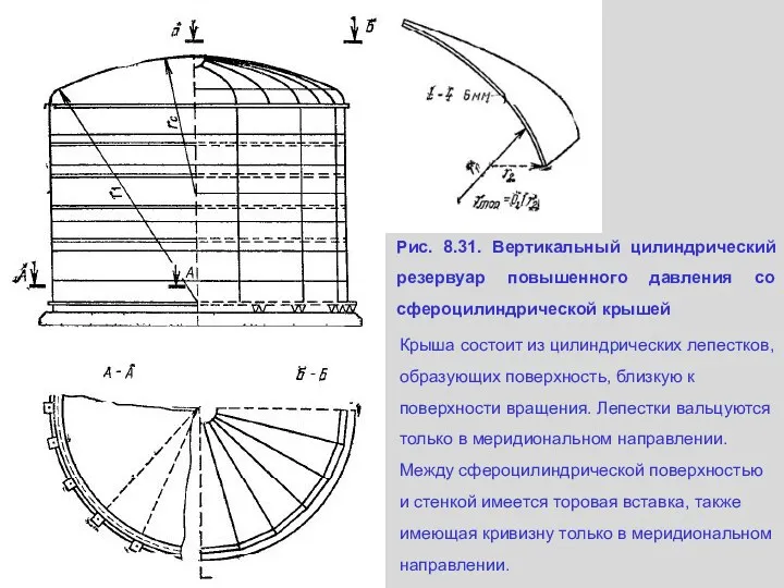 Рис. 8.31. Вертикальный цилиндрический резервуар повышенного давления со сфероцилиндрической крышей