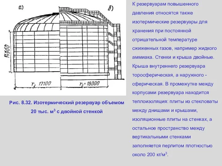 Рис. 8.32. Изотермический резервуар объемом 20 тыс. м3 с двойной