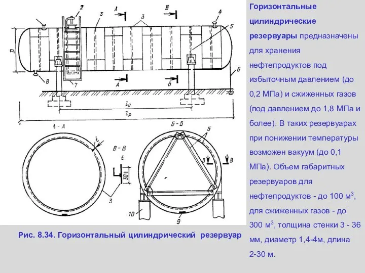 Рис. 8.34. Горизонтальный цилиндрический резервуар Горизонтальные цилиндрические резервуары предназначены для