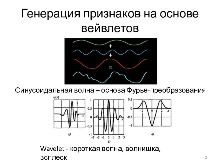 Генерация признаков на основе вейвлетов Синусоидальная волна – основа Фурье-преобразования Wavelet - короткая волна, волнишка, всплеск