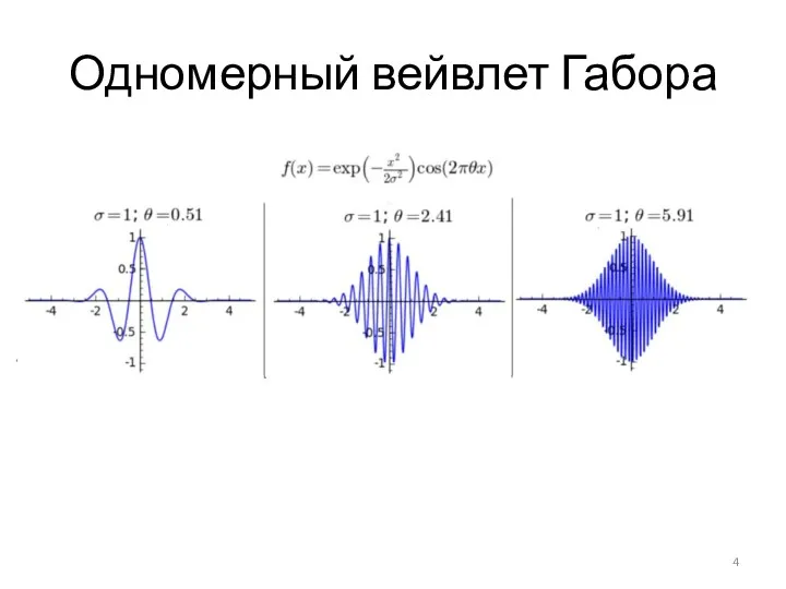 Одномерный вейвлет Габора