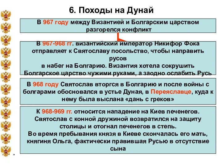 * 6. Походы на Дунай В 967 году между Византией