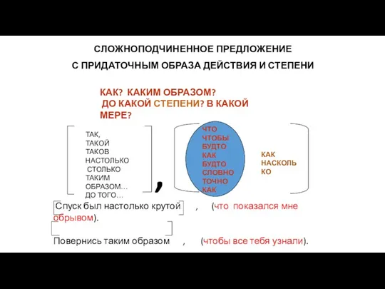 , ЧТО ЧТОБЫ БУДТО КАК БУДТО СЛОВНО ТОЧНО КАК СЛОЖНОПОДЧИНЕННОЕ