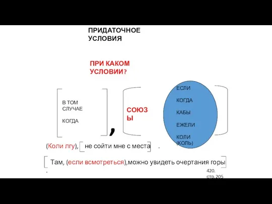 ПРИДАТОЧНОЕ УСЛОВИЯ ПРИ КАКОМ УСЛОВИИ? СОЮЗЫ , ЕСЛИ КОГДА КАБЫ