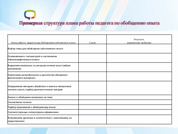 Примерная структура плана работы педагога по обобщению опыта