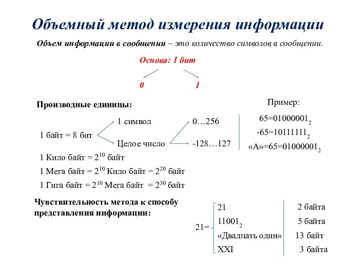 Объемный метод измерения информации Объем информации в сообщении – это