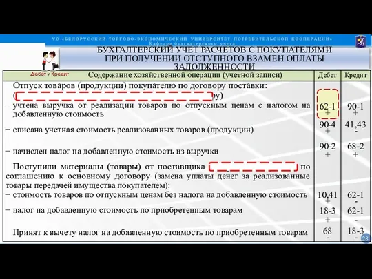 БУХГАЛТЕРСКИЙ УЧЕТ РАСЧЕТОВ С ПОКУПАТЕЛЯМИ ПРИ ПОЛУЧЕНИИ ОТСТУПНОГО ВЗАМЕН ОПЛАТЫ ЗАДОЛЖЕННОСТИ