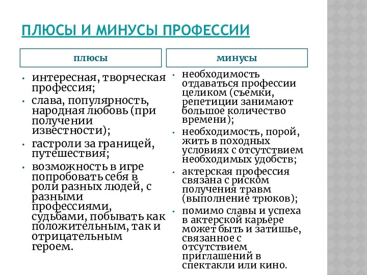 ПЛЮСЫ И МИНУСЫ ПРОФЕССИИ плюсы минусы интересная, творческая профессия; слава,