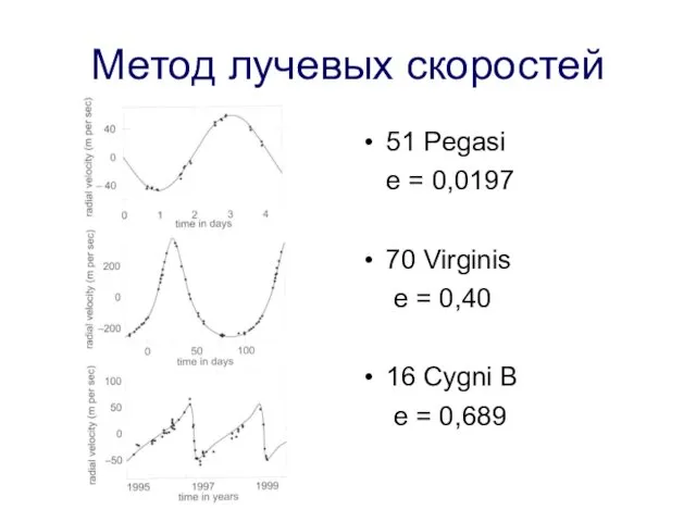 Метод лучевых скоростей 51 Pegasi e = 0,0197 70 Virginis e = 0,40