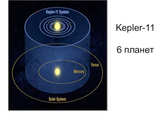 Kepler-11 6 планет
