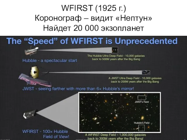 WFIRST (1925 г.) Коронограф – видит «Нептун» Найдет 20 000 экзопланет