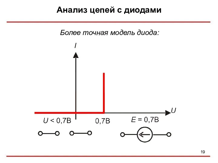 Анализ цепей с диодами Более точная модель диода: