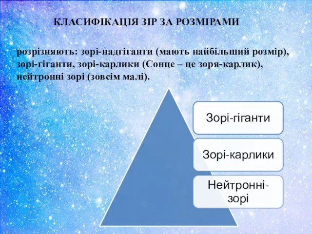 КЛАСИФІКАЦІЯ ЗІР ЗА РОЗМІРАМИ розрізняють: зорі-надгіганти (мають найбільший розмір), зорі-гіганти,