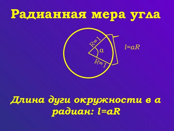 Радианная мера угла Длина дуги окружности в α радиан: l=αR α l=αR R=1 R=1